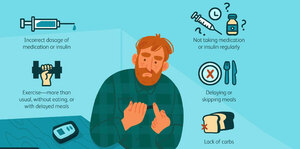 Approach of Hypoglycemia